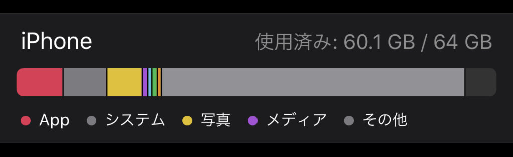 写真を消したのにiphoneの空き容量が増えない時に試してほしいたった１つのこと Stork