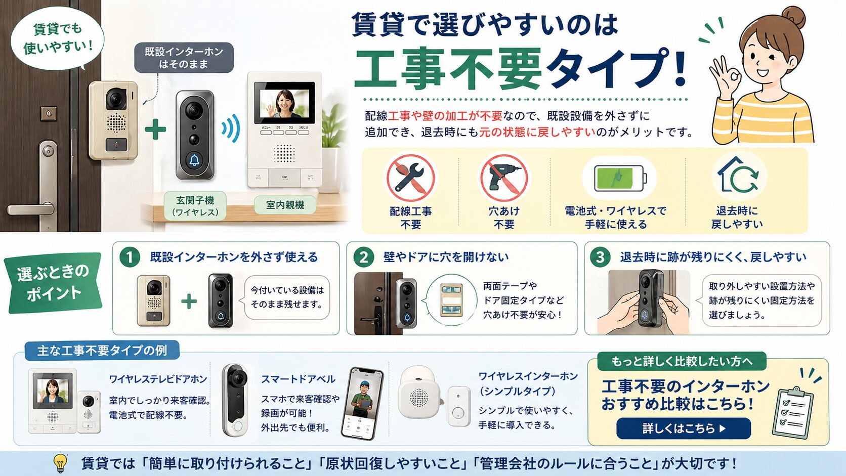 賃貸で使いやすい工事不要ワイヤレスインターホンのイメージ