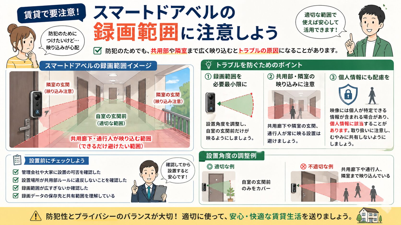 賃貸でスマートドアベルを使うときの録画範囲の注意点