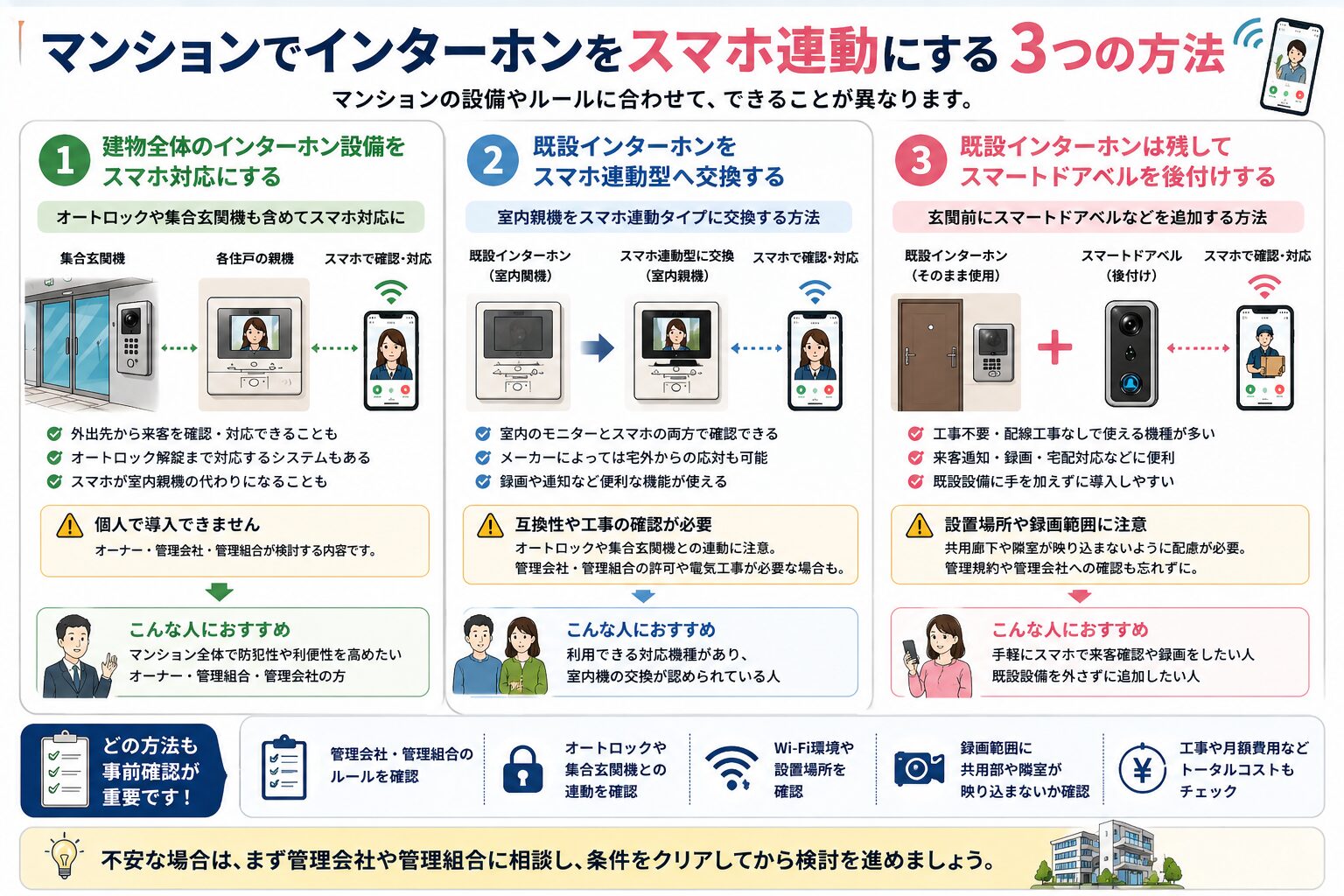 マンションのインターホンをスマホ連動にする3つの方法