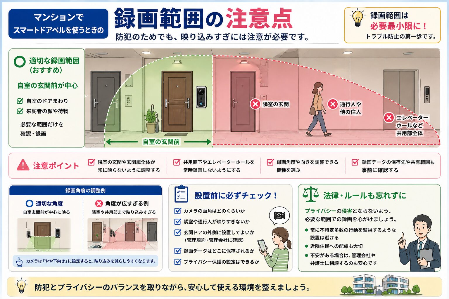 マンションでスマートドアベルを使うときの録画範囲の注意点