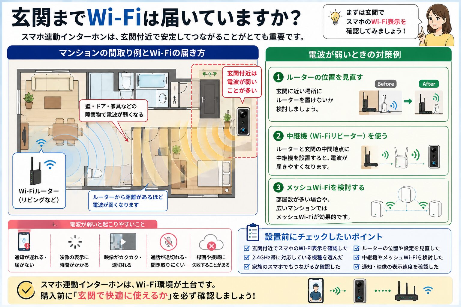マンションでスマホ連動インターホンを使う前に玄関までWi-Fiが届くか確認するイメージ