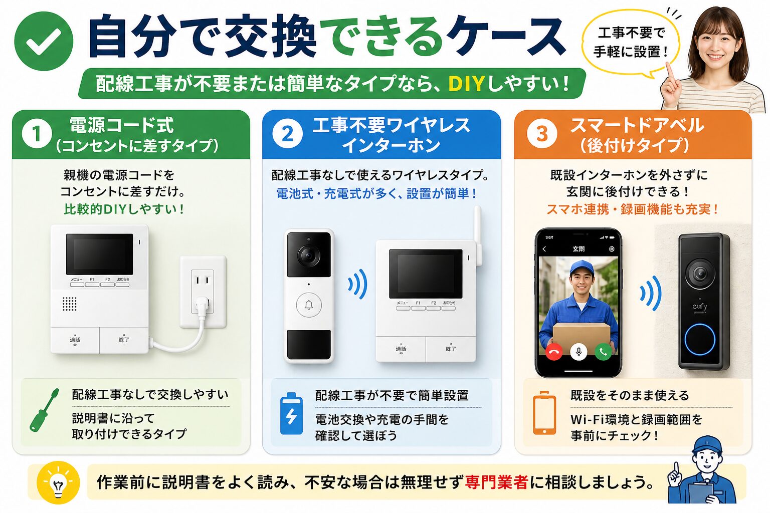 インターホンを自分で交換しやすいケースのイメージ