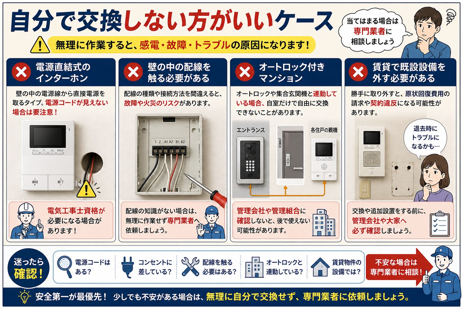 インターホン交換を自分でしない方がいいケースのイメージ