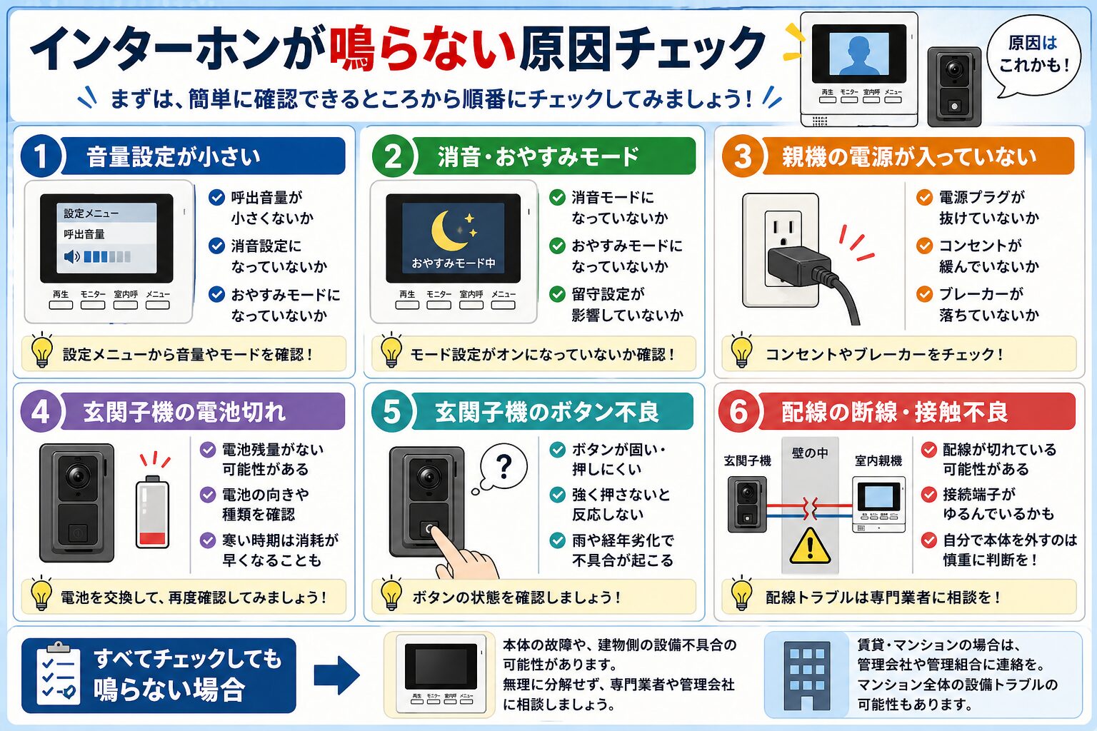 インターホンが鳴らない原因を確認するチェック図