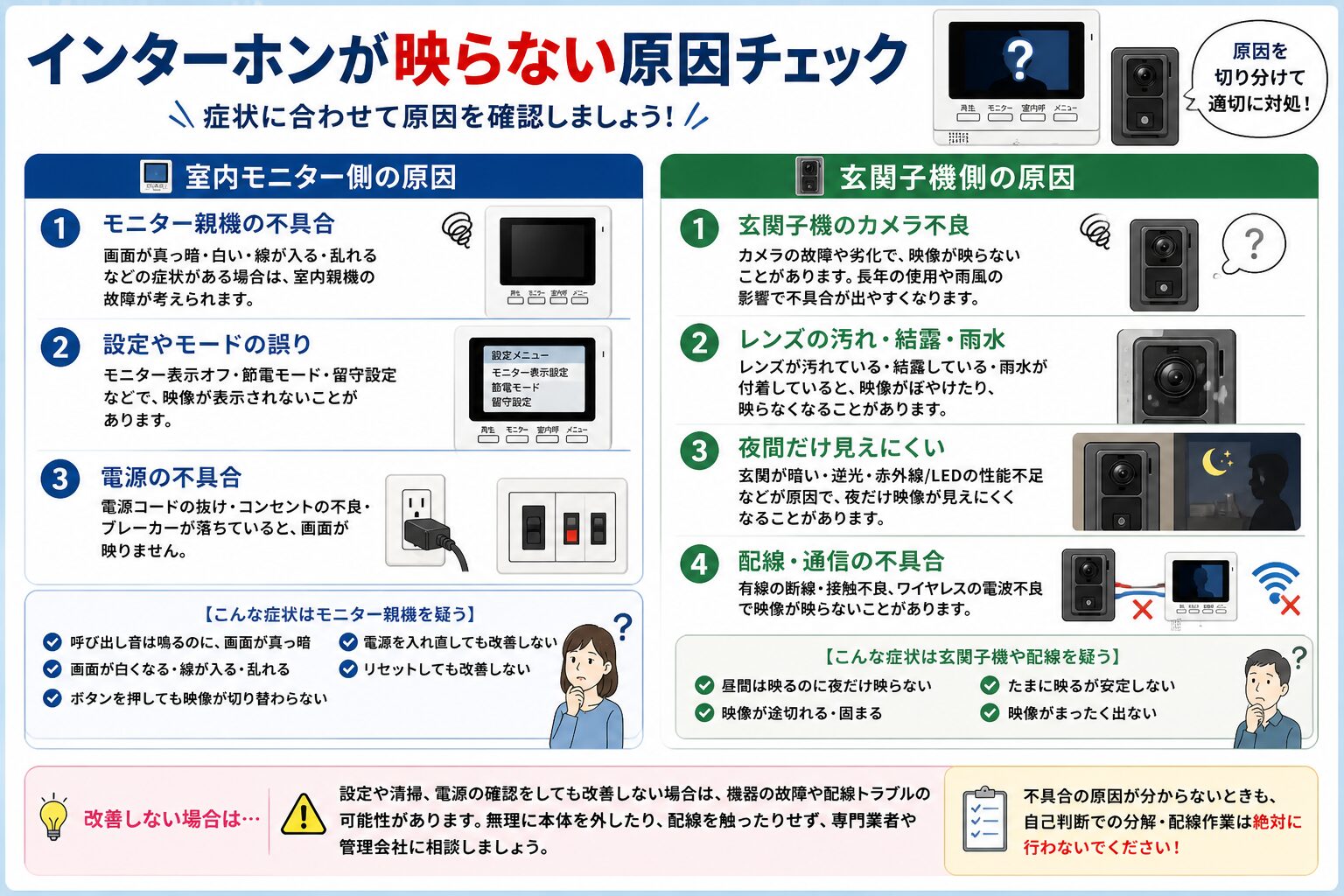 インターホンが映らない原因を確認するチェック図