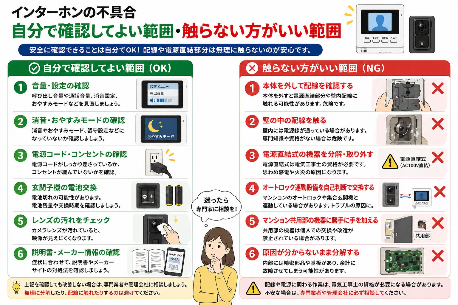 インターホンの不具合で自分で確認してよい範囲と触らない方がいい範囲