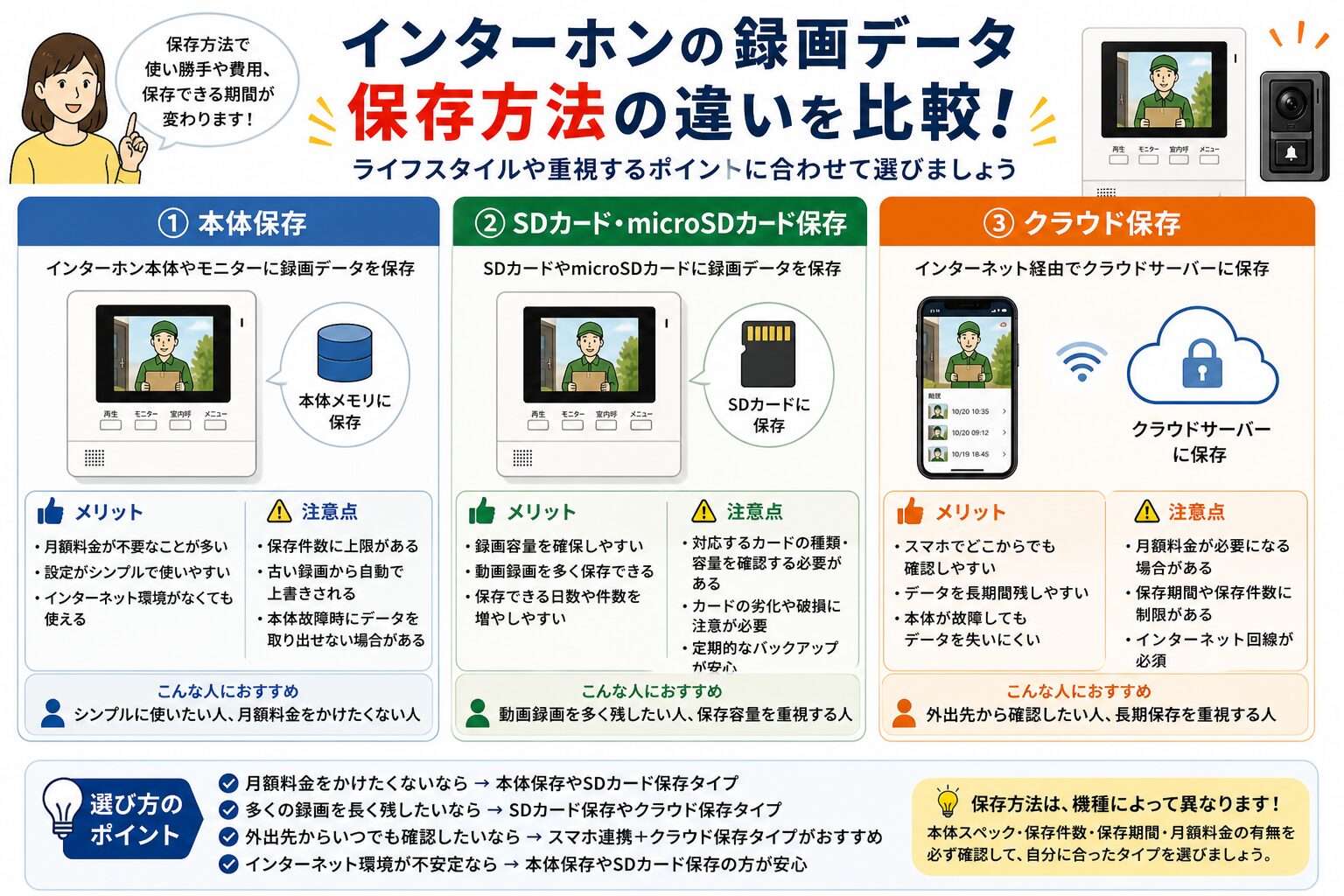 本体保存とSDカード保存とクラウド保存の違い