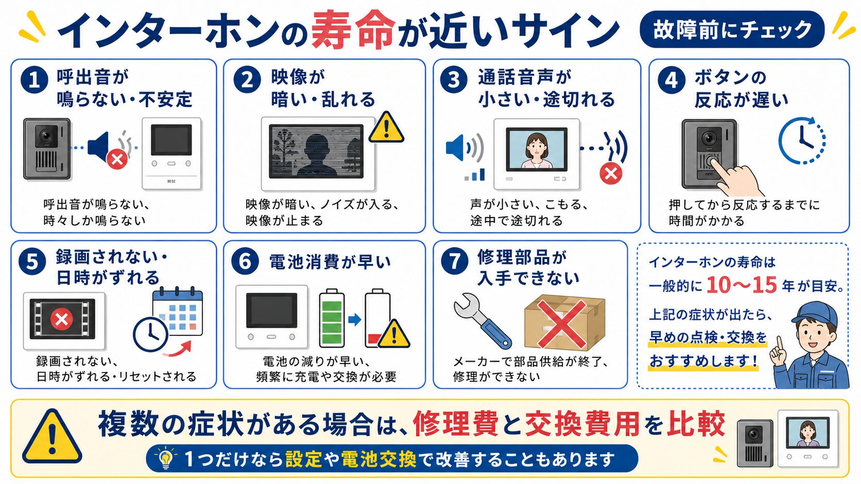 インターホンの寿命が近いときに現れる故障サイン