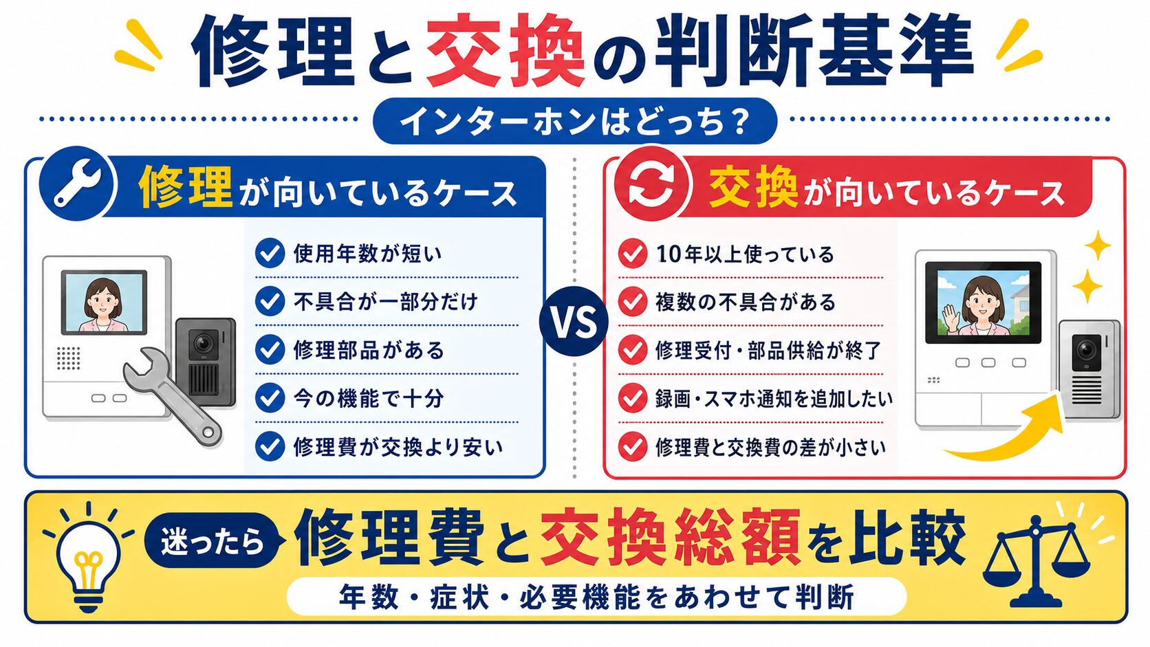 インターホンを修理するか交換するかの判断基準