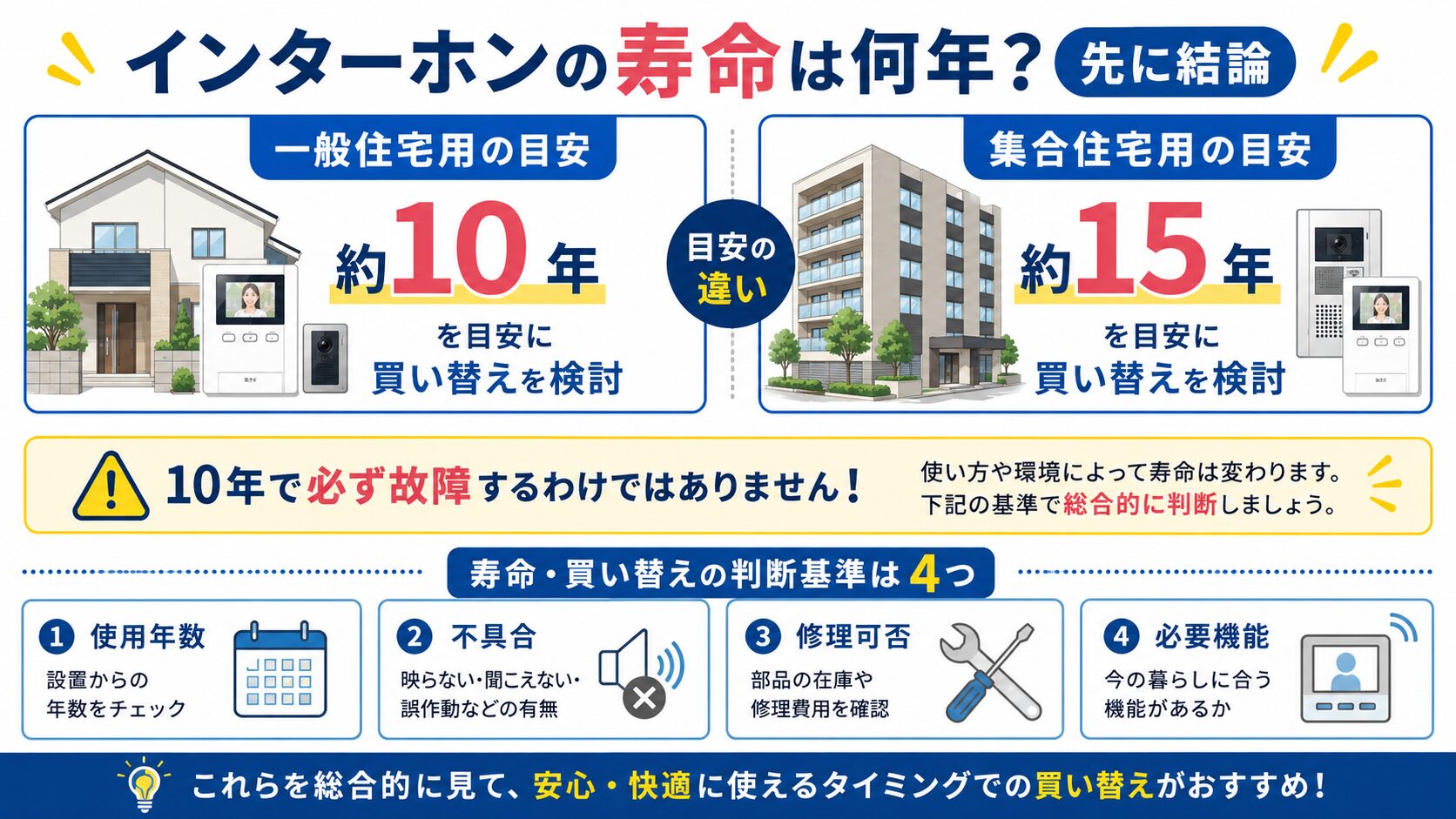 インターホンの寿命と交換時期の目安
