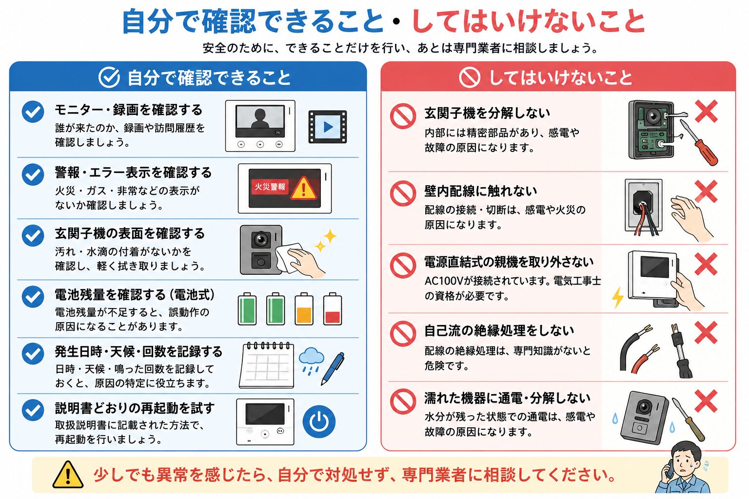 インターホンが勝手に鳴るときに自分で確認できる範囲