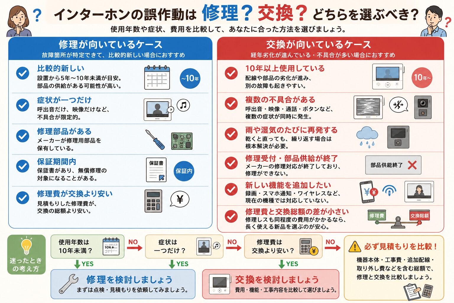 インターホンの誤作動を修理するか交換するかの判断基準
