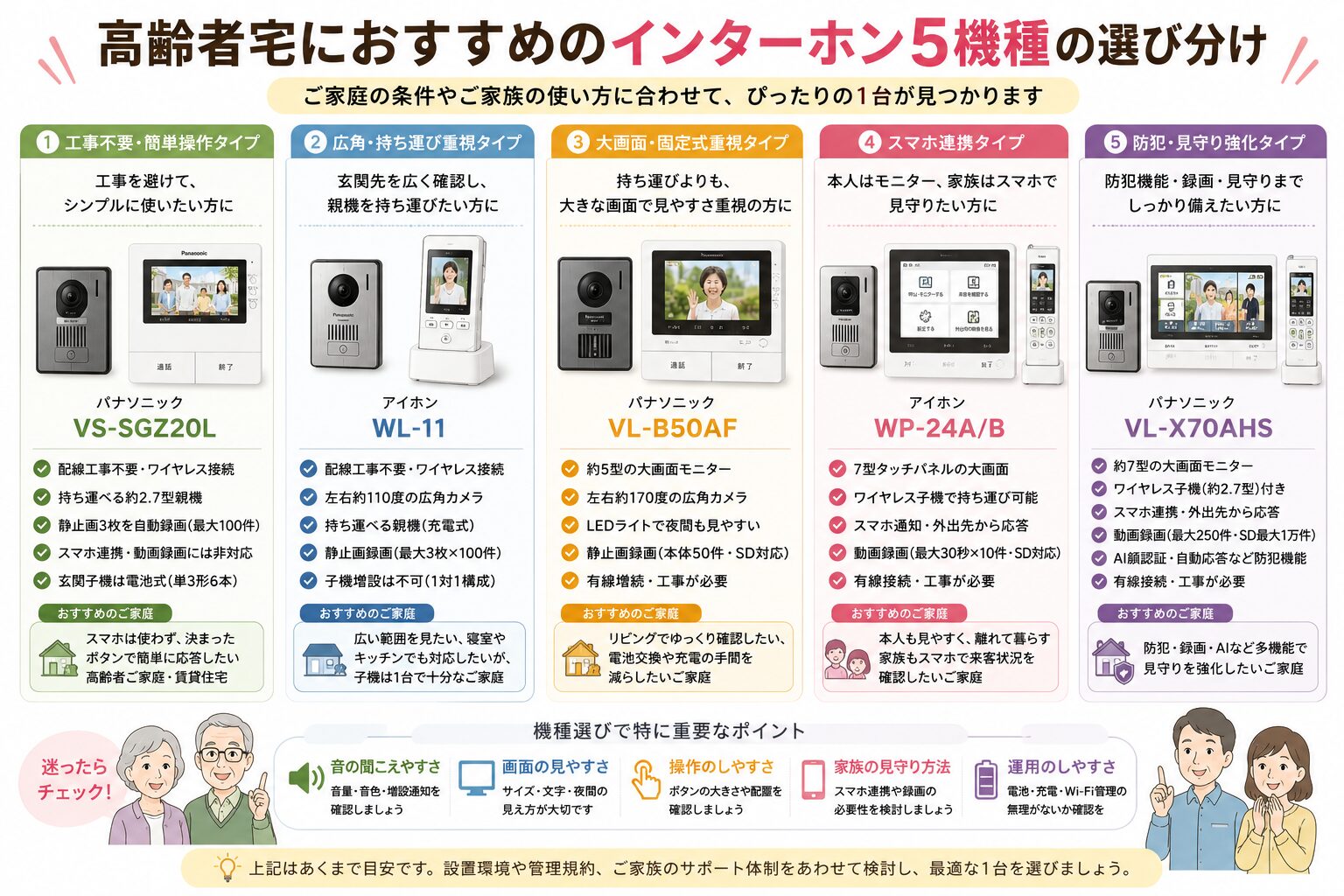 高齢者向けインターホンおすすめ5機種の選び分け