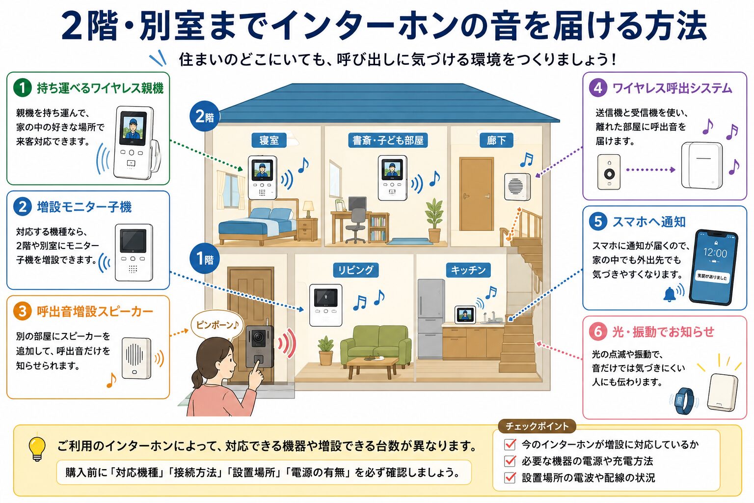 インターホンの音を2階や別室へ届ける方法