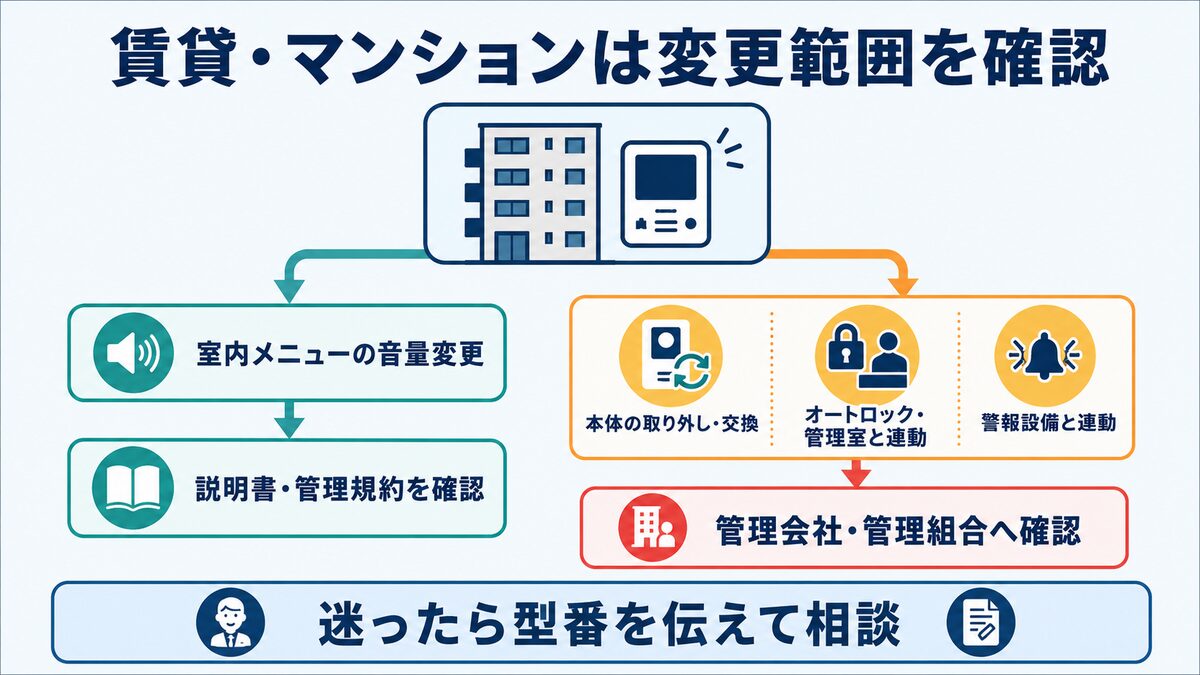 賃貸・マンションで音量変更前に確認する範囲