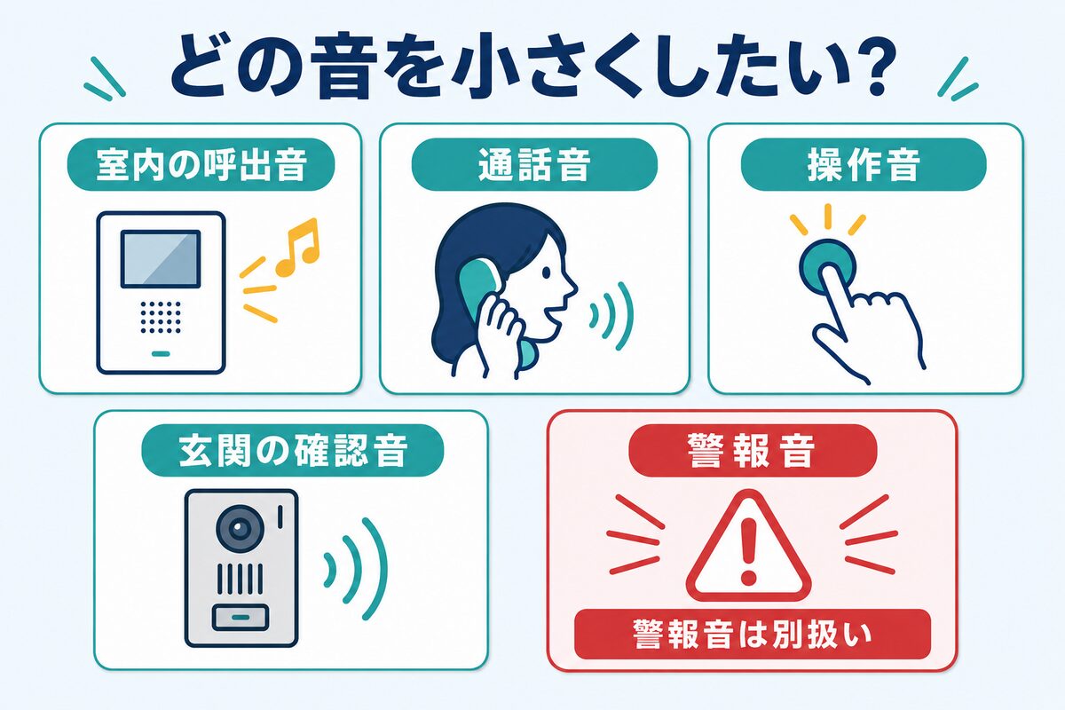 呼出音、通話音、操作音、玄関子機の確認音、警報音の違い
