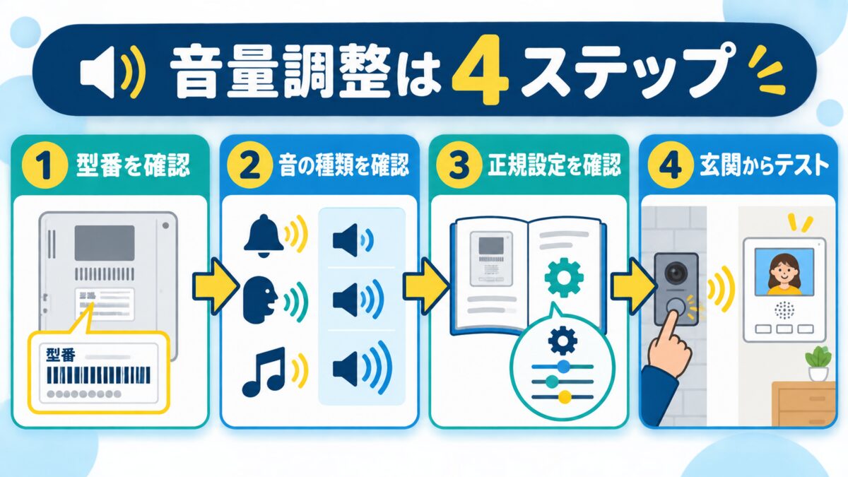 インターホンの音量を変更する前に行う4つの確認手順