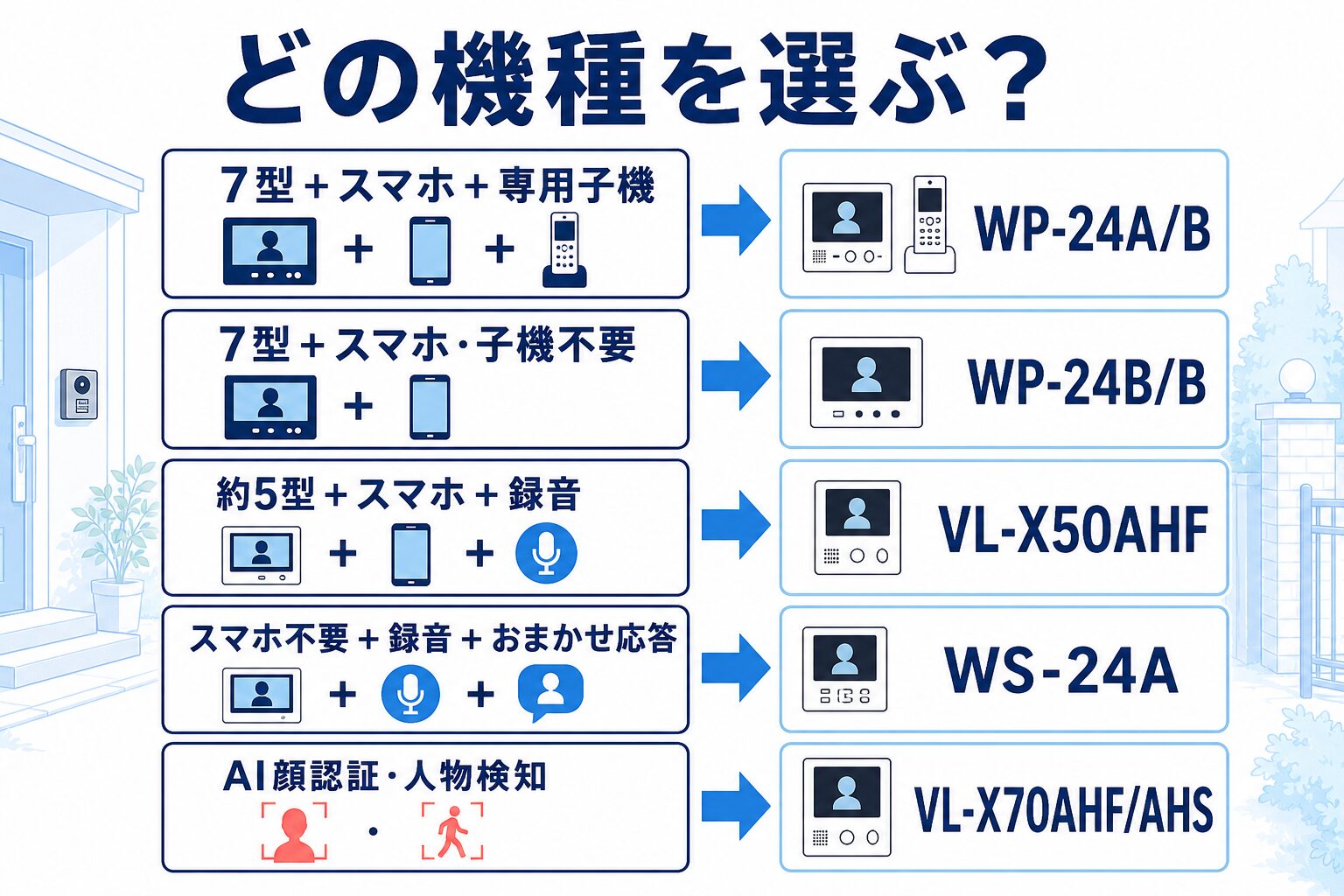 WP-24A/B・VL-X50AHF・WS-24A・VL-X70AHFの選び分け