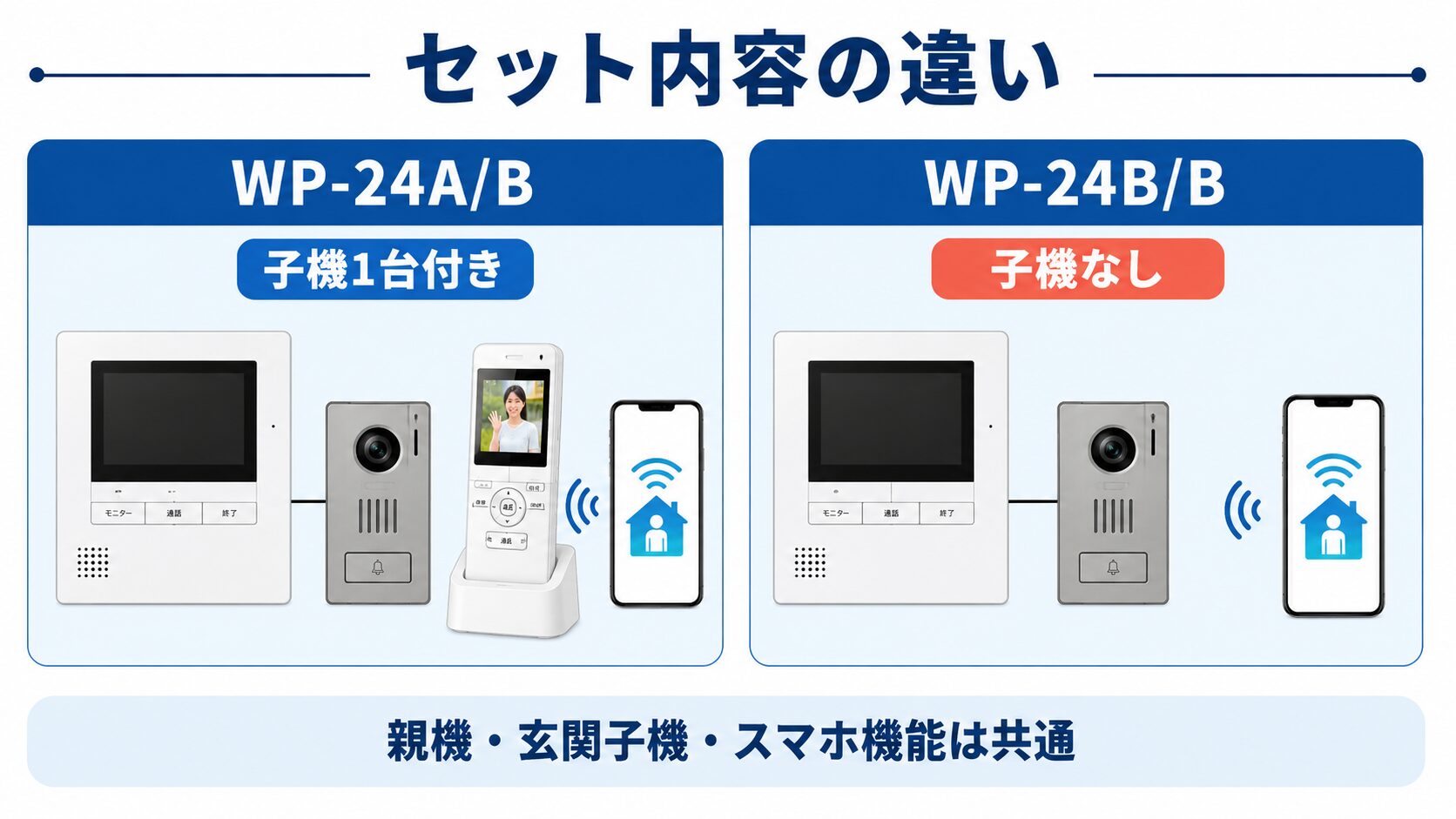 現行WP-24A/BとWP-24B/Bのセット内容の違い